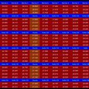 ▷ Frecuencias para CB 27MHz