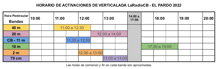HORARIO DE ACTIVIDADES DE VERTICALADA LaRadioCB - EL PARDO 2022