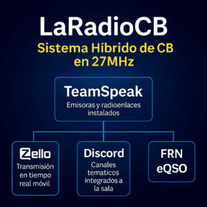 radio CB digital